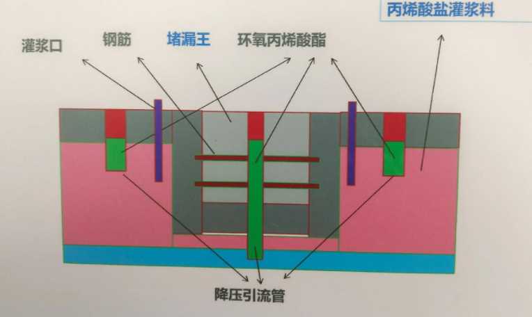 烟台芝罘区防水堵漏工程设计